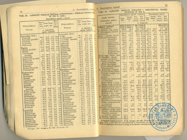 Штогадовік за 1938 год з бібліятэкі ў Баранавічах