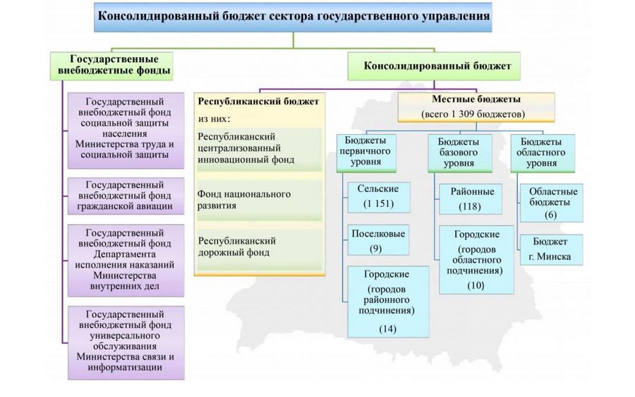 Слайд з прэзентацыі Жанны Кулаковай