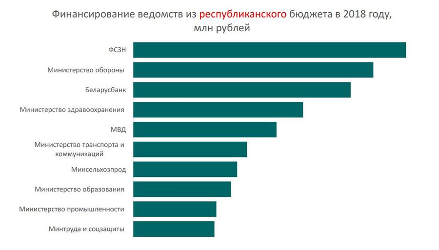 Слайд з прэзентацыі Жанны Кулаковай