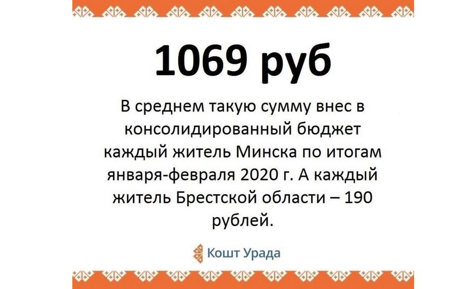 Слайд з прэзентацыі Жанны Кулаковай