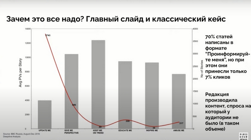 Меню «Мабільныя прылады»