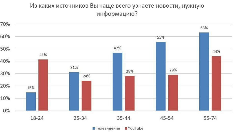 Лічбы з апытання Baltic internet policy initiative