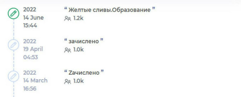 Гісторыя імёнаў канала
