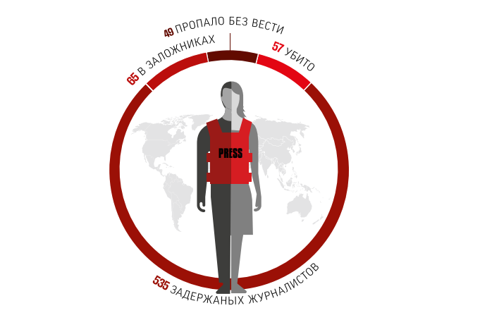 Скриншот из годового доклада RSF о задержанных, убитых, захваченных в заложники и пропавших без вести журналистах по всему миру.
