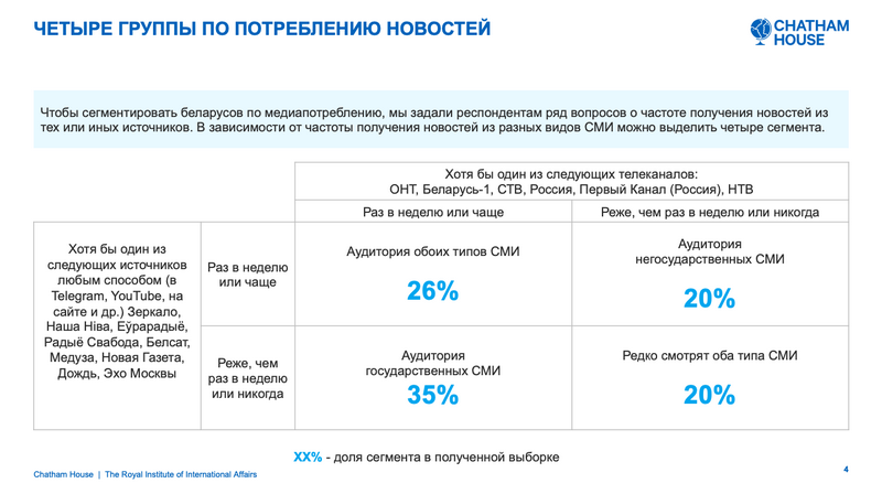 Результаты опроса Chatham House. Февраль 2023 года. Источник: Chatham House