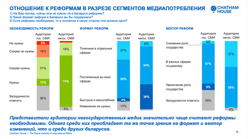 Результаты опроса Chatham House. Февраль 2023 года. Источник: Chatham House