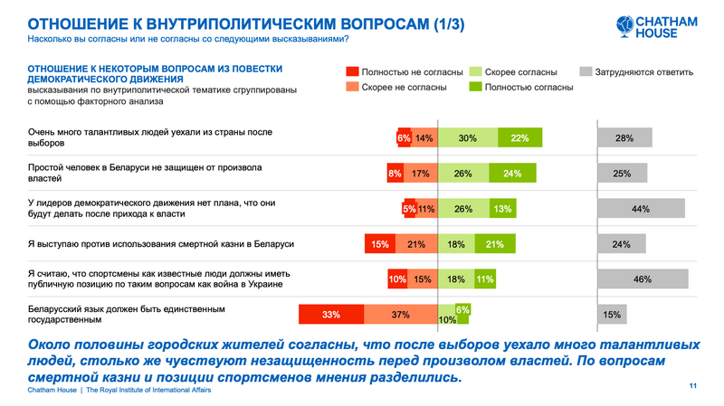 Результаты опроса Chatham House. Февраль 2023 года. Источник: Chatham House