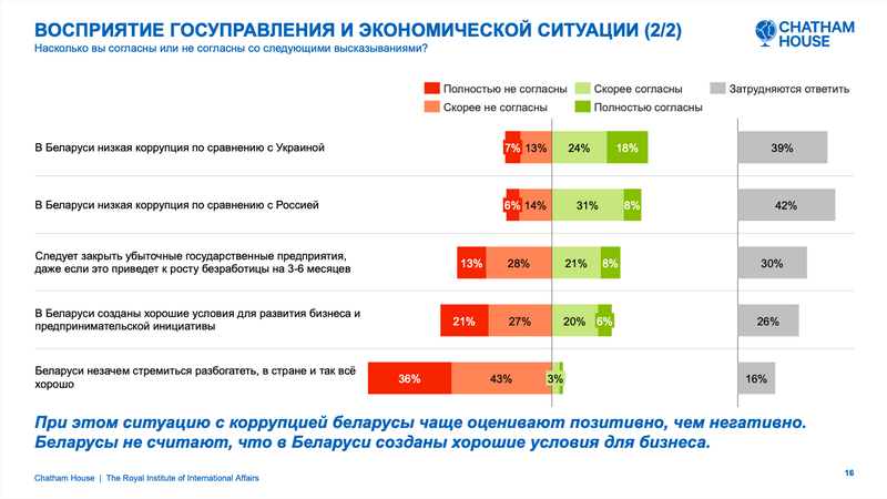 Результаты опроса Chatham House. Февраль 2023 года. Источник: Chatham House