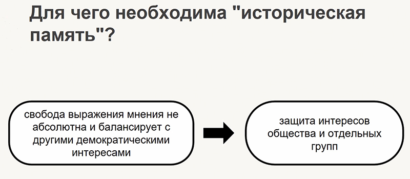 Скриншот презентации юрслужбы БАЖ