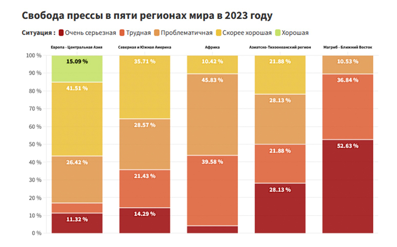 Інфаграфіка «Рэпарцёраў без межаў»