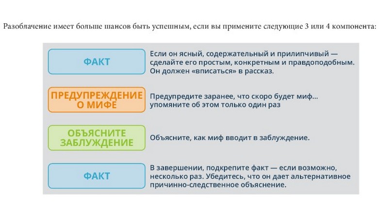 Метад Левандоўскага. Скрыншот з прэзентацыі Паўлюка Быкоўскага