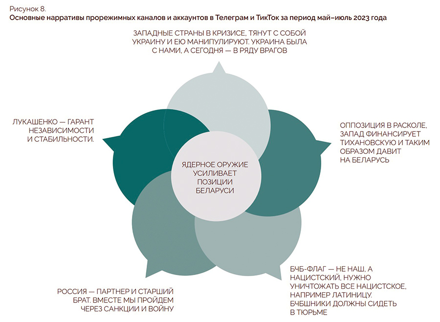 Скрыншот прэзентацыі даследавання Цэнтра новых ідэй