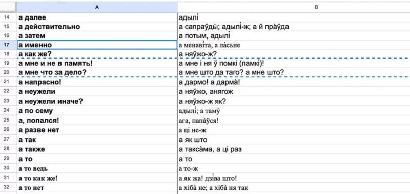 Стараница словаря Antykalka.org. Скриншот: «Наша Ніва»
