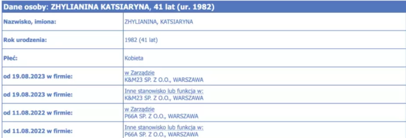 Профіль Кацярыны на сайце, які паказвае, хто валодае якім бізнэсам