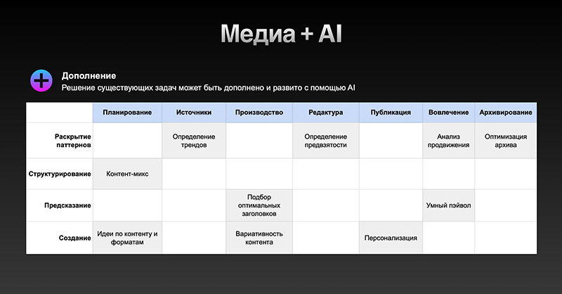 Скриншот презентации Сергея Якупова