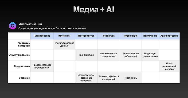 Скриншот презентации Сергея Якупова