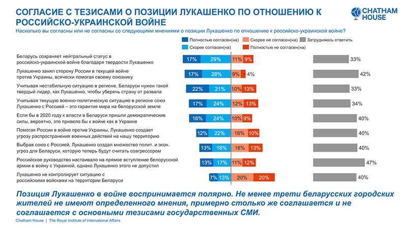 Вынікі даследавання Chatham House. Скрыншот з прэзентацыі