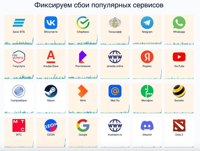 Сайты и сервисы, пострадавшие во время сбоя в России 30 января 2024 года. Иллюстрация: «Код Дурова»