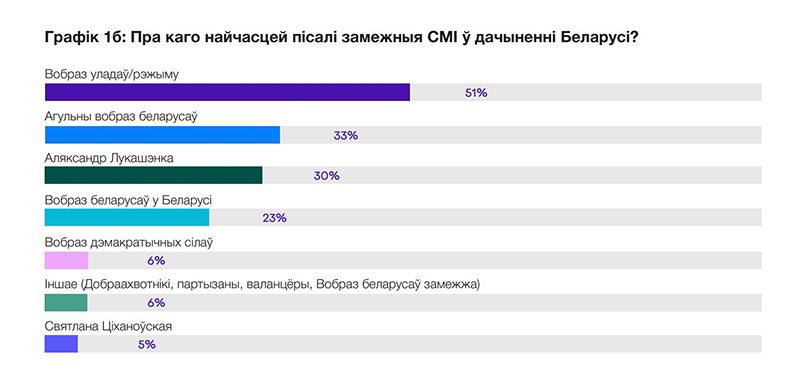 Скрыншот справаздачы Цэнтра новых ідэй
