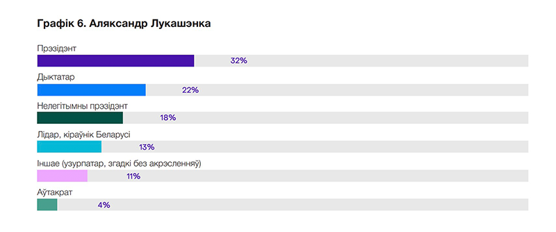 Скрыншот справаздачы Цэнтра новых ідэй