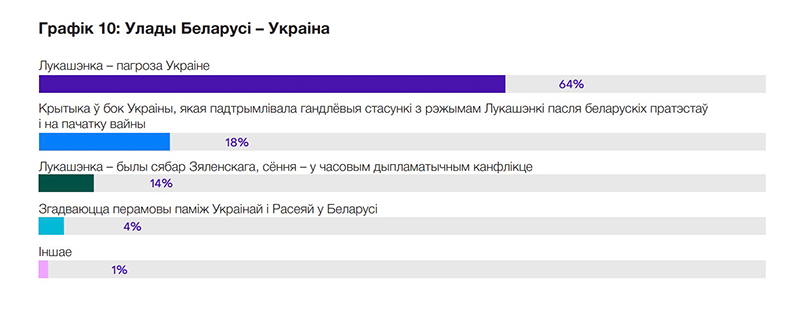 Скрыншот справаздачы Цэнтра новых ідэй